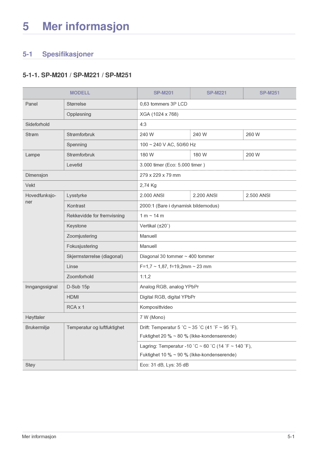 Samsung SP2203XWCX/EN manual Spesifikasjoner, Modell 