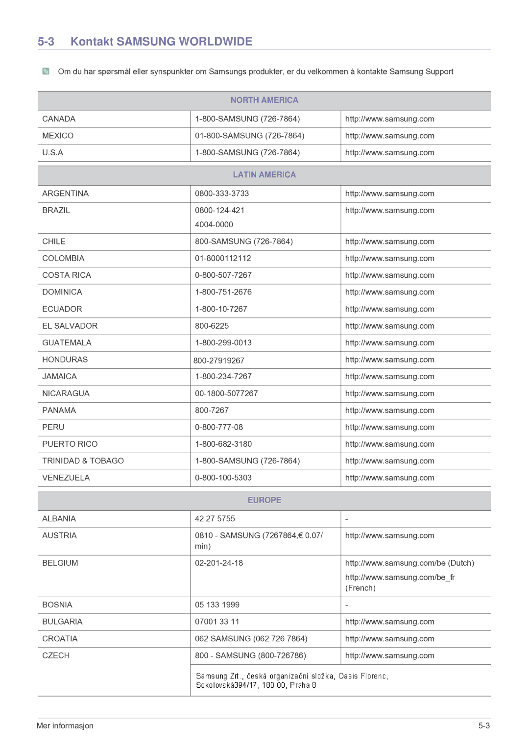 Samsung SP2203XWCX/EN manual Kontakt Samsung Worldwide, North America, Latin America, Europe 