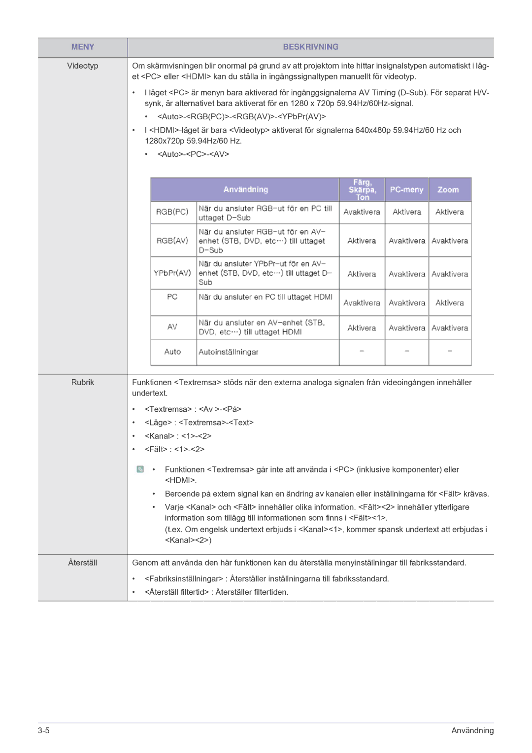 Samsung SP2203XWCX/EN manual Auto-RGBPC-RGBAV-YPbPrAV 