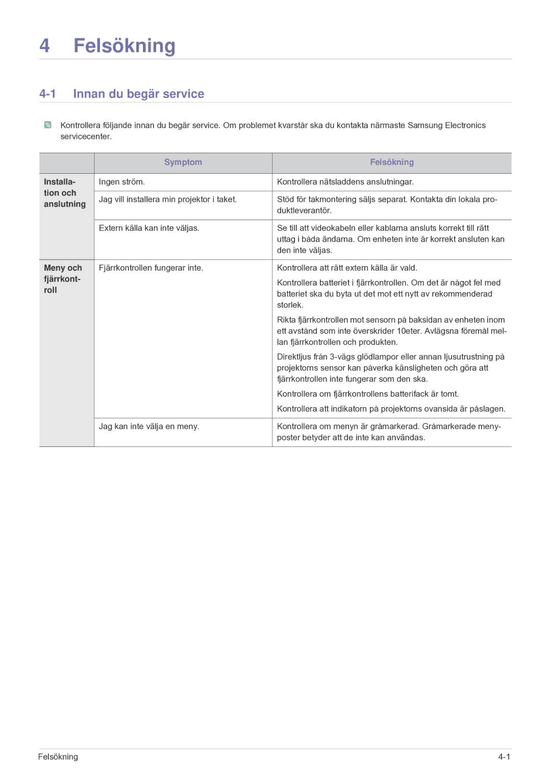 Samsung SP2203XWCX/EN manual Innan du begär service 