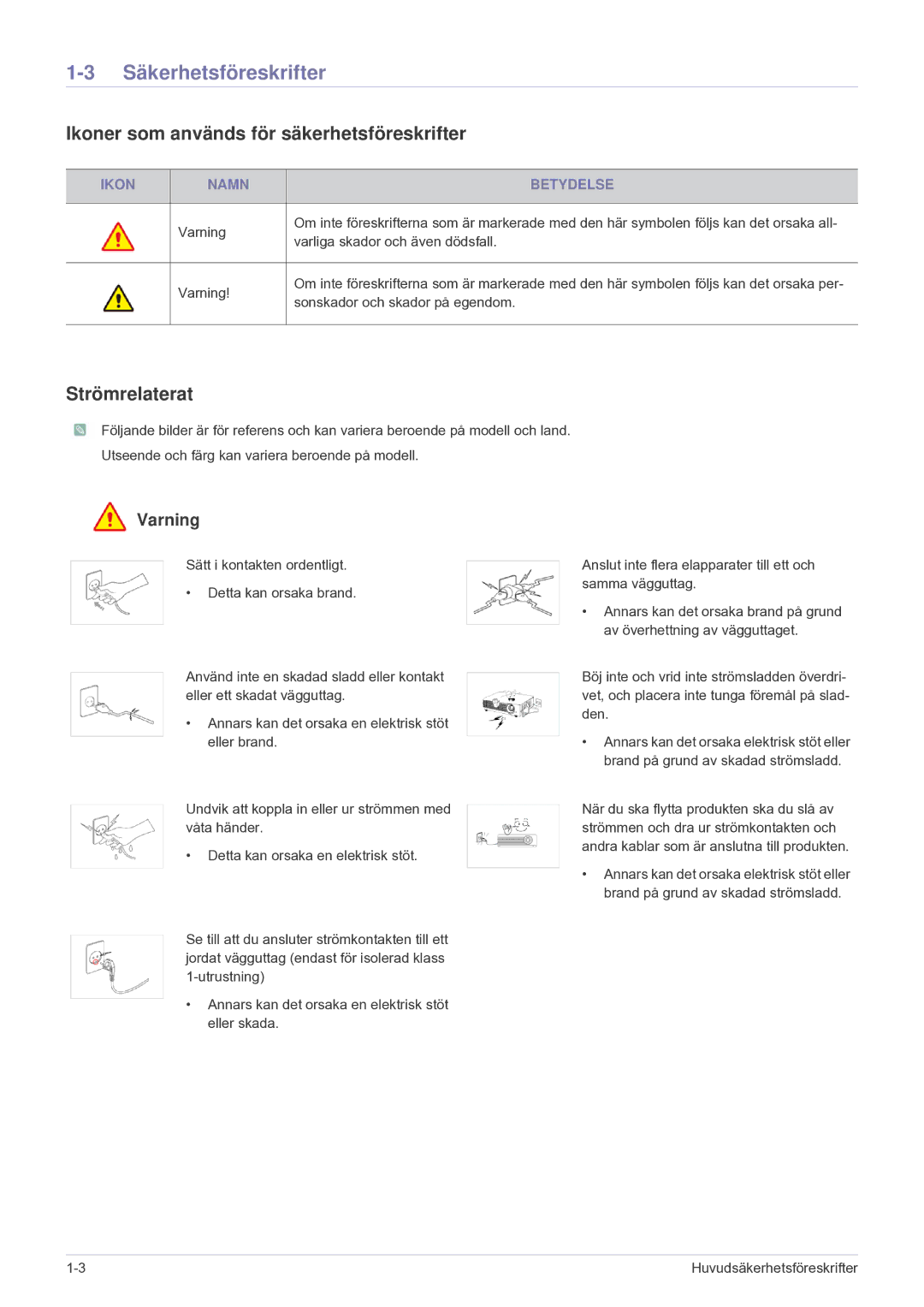 Samsung SP2203XWCX/EN manual Säkerhetsföreskrifter, Ikoner som används för säkerhetsföreskrifter, Strömrelaterat 