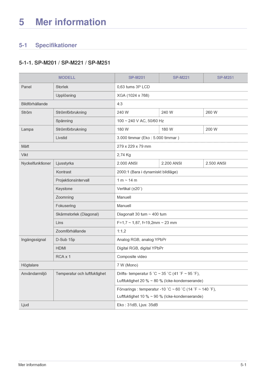 Samsung SP2203XWCX/EN manual Specifikationer, Modell 