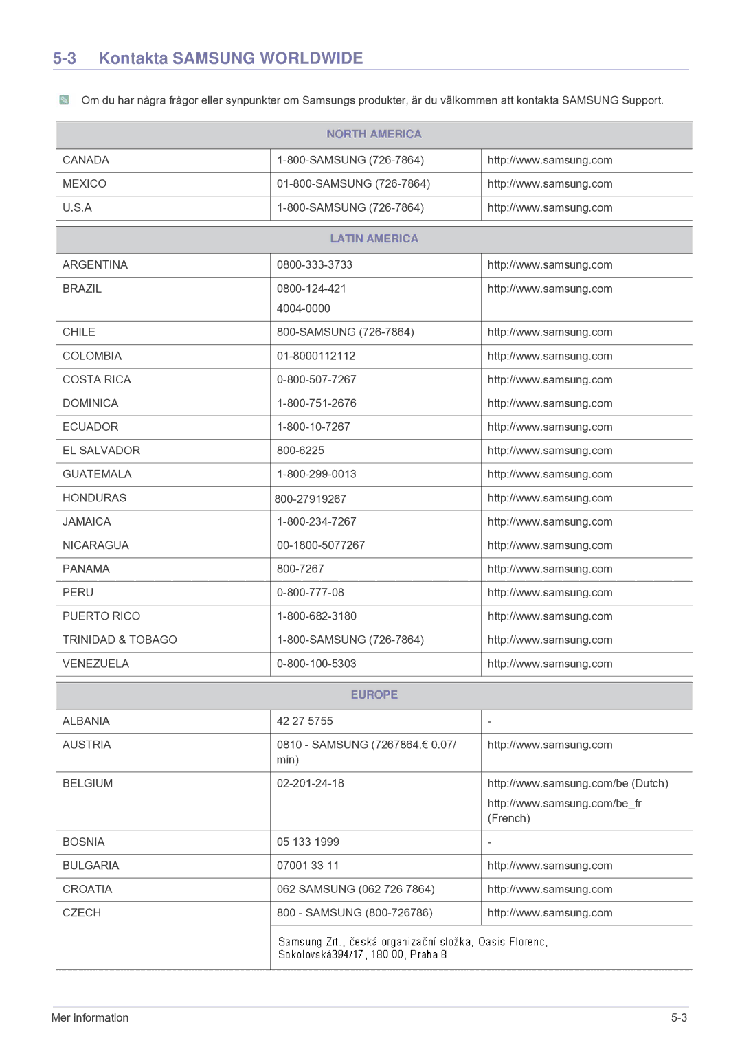 Samsung SP2203XWCX/EN manual Kontakta Samsung Worldwide, North America, Latin America, Europe 