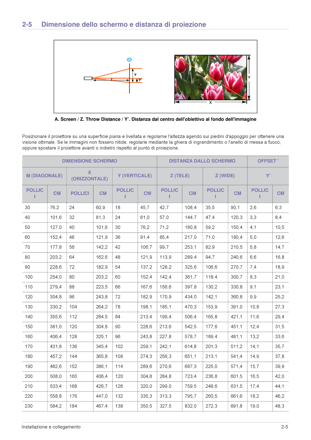 Samsung SP2203XWX/EN, SP2503XWX/EN, SP2003XWX/EN manual Dimensione dello schermo e distanza di proiezione 