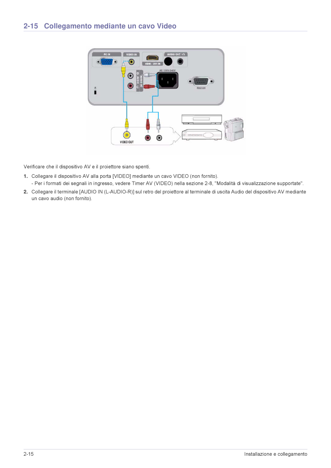 Samsung SP2003XWX/EN, SP2203XWX/EN, SP2503XWX/EN manual Collegamento mediante un cavo Video 