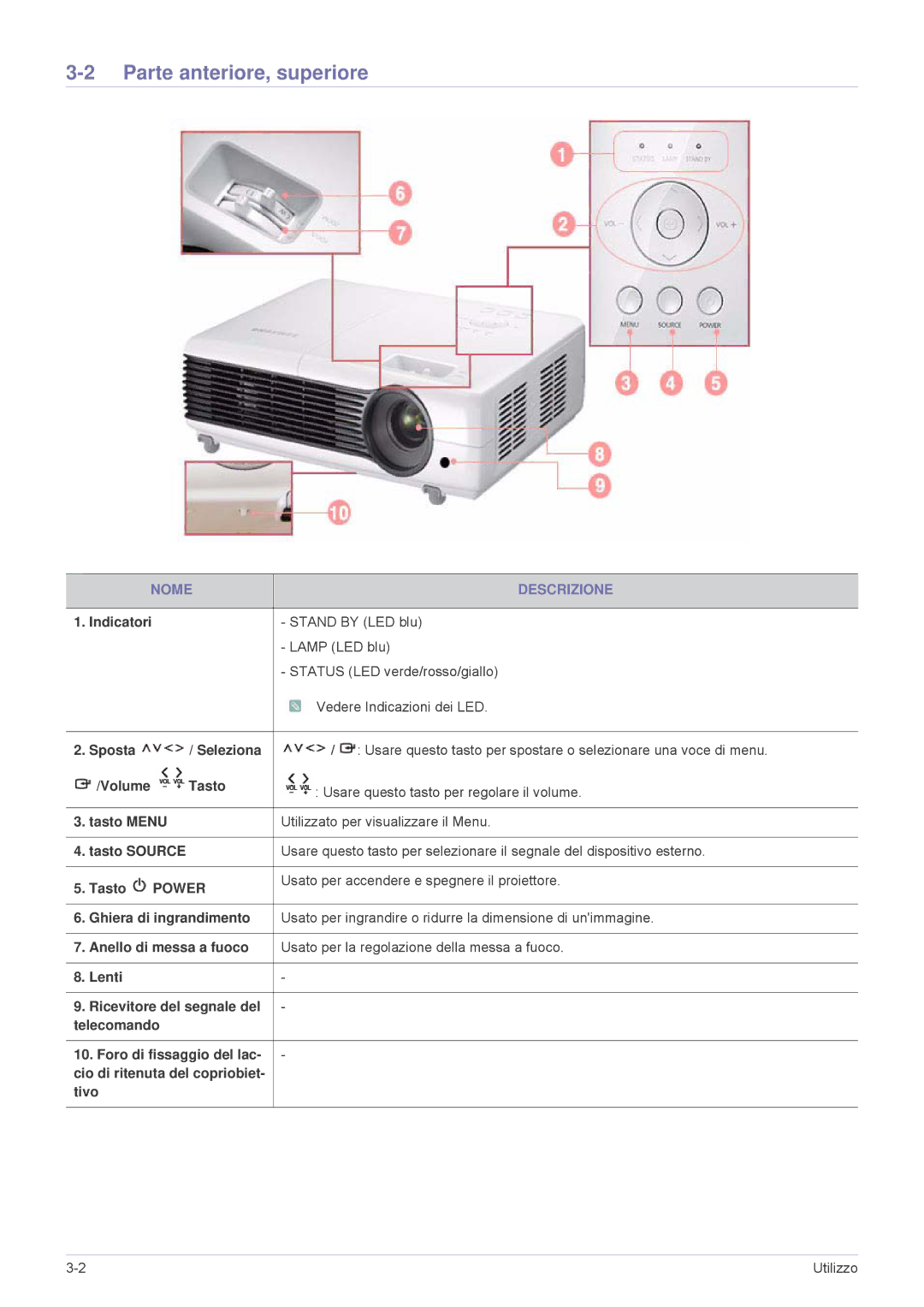 Samsung SP2203XWX/EN, SP2503XWX/EN, SP2003XWX/EN manual Parte anteriore, superiore, Nome Descrizione 