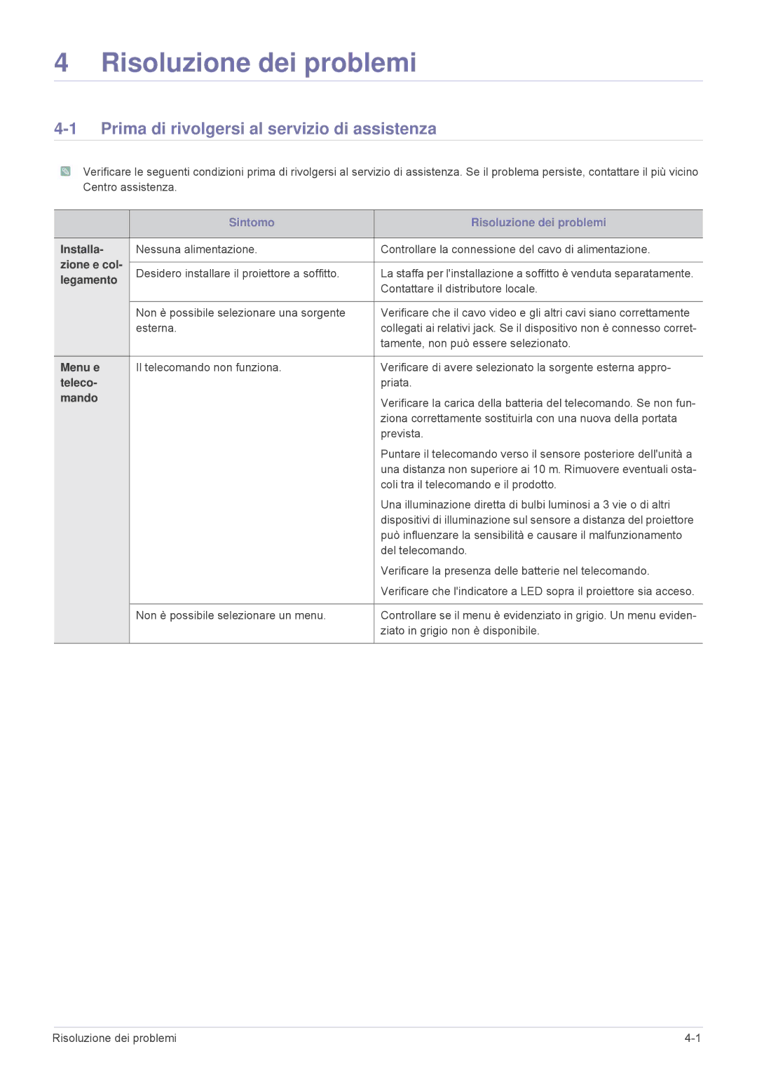 Samsung SP2203XWX/EN, SP2503XWX/EN, SP2003XWX/EN manual Prima di rivolgersi al servizio di assistenza 