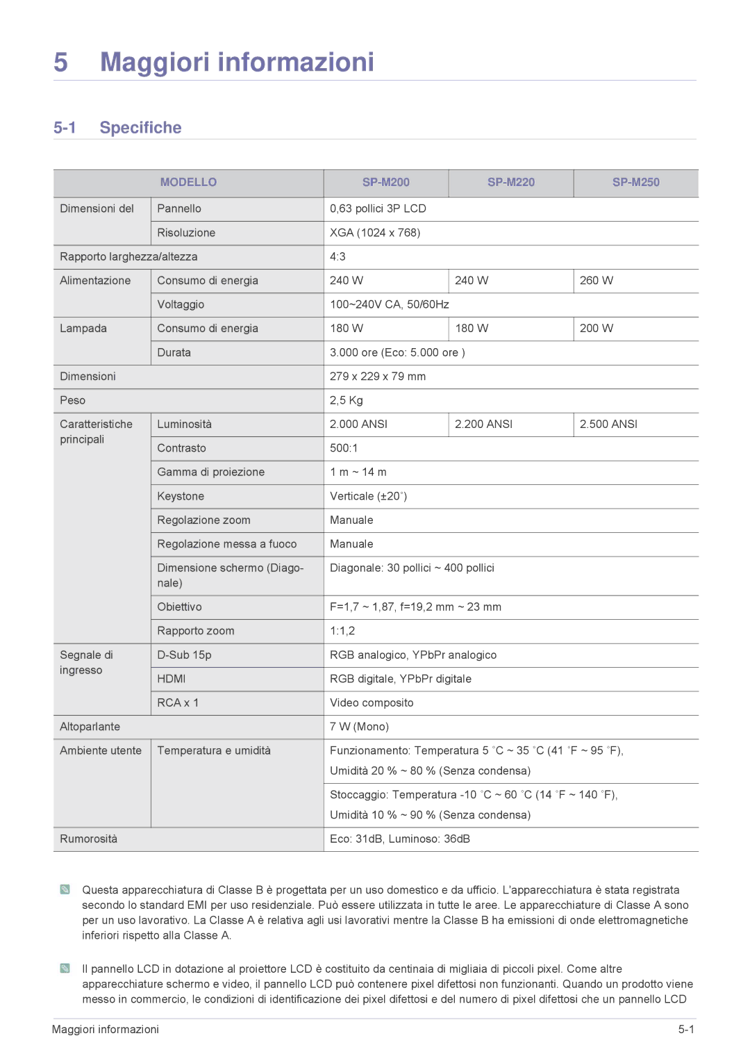 Samsung SP2003XWX/EN, SP2203XWX/EN, SP2503XWX/EN manual Specifiche, Modello, Maggiori informazioni 