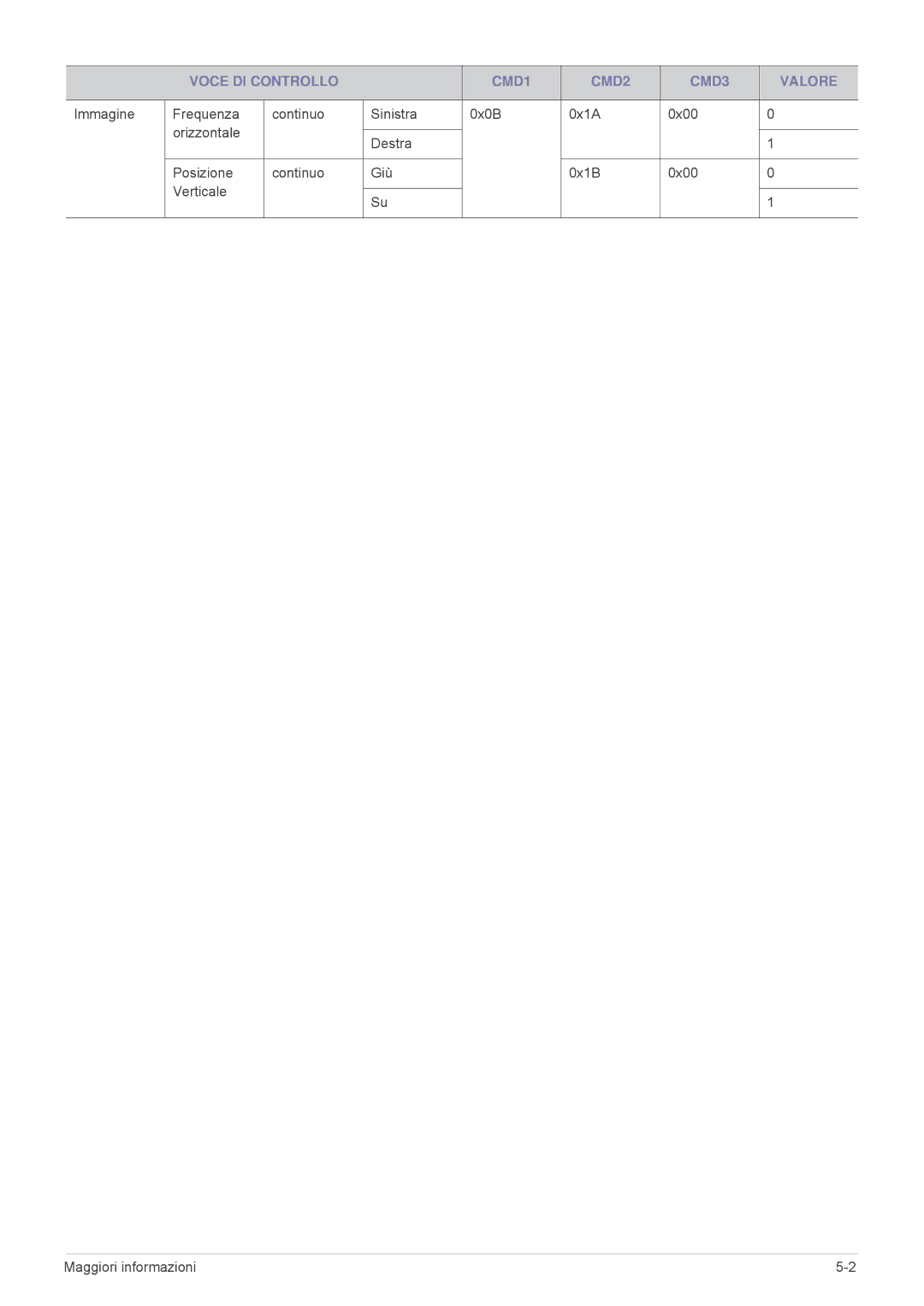 Samsung SP2003XWX/EN, SP2203XWX/EN, SP2503XWX/EN manual Voce DI Controllo CMD1 CMD2 CMD3 Valore 