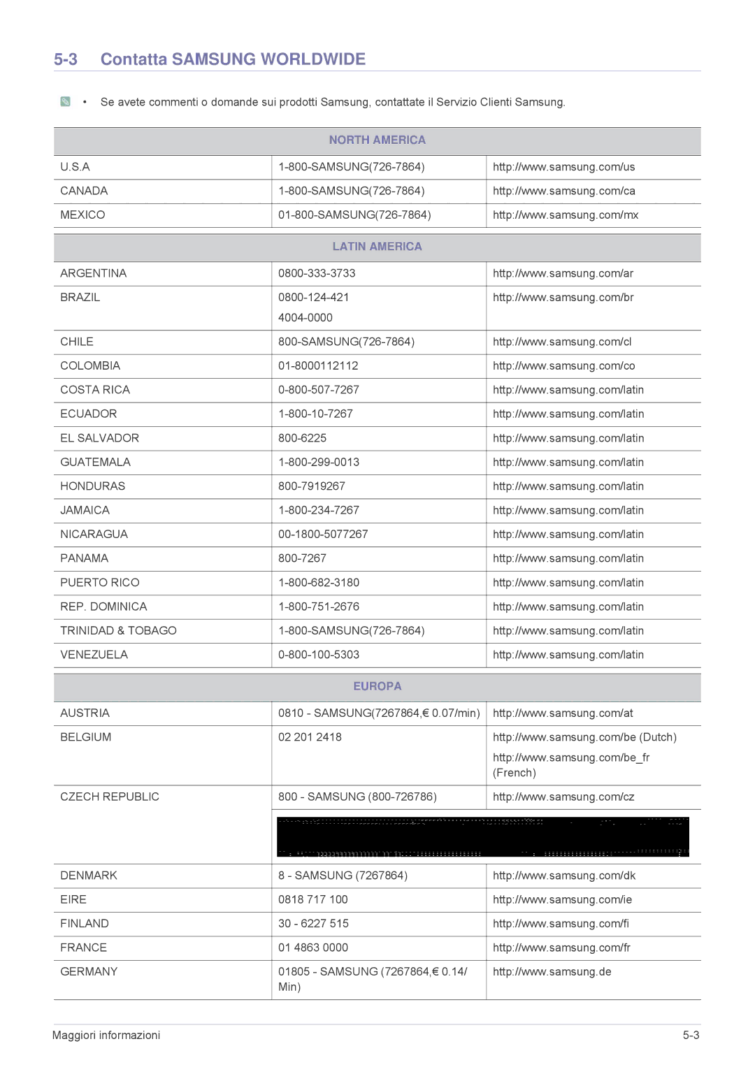 Samsung SP2203XWX/EN, SP2503XWX/EN, SP2003XWX/EN manual Contatta Samsung Worldwide, North America, Latin America, Europa 