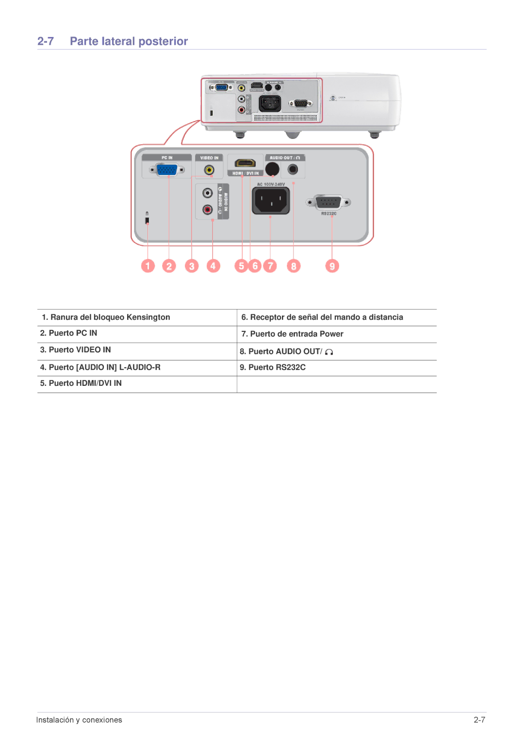 Samsung SP2503XWX/EN, SP2203XWX/EN, SP2003XWX/EN manual Parte lateral posterior 