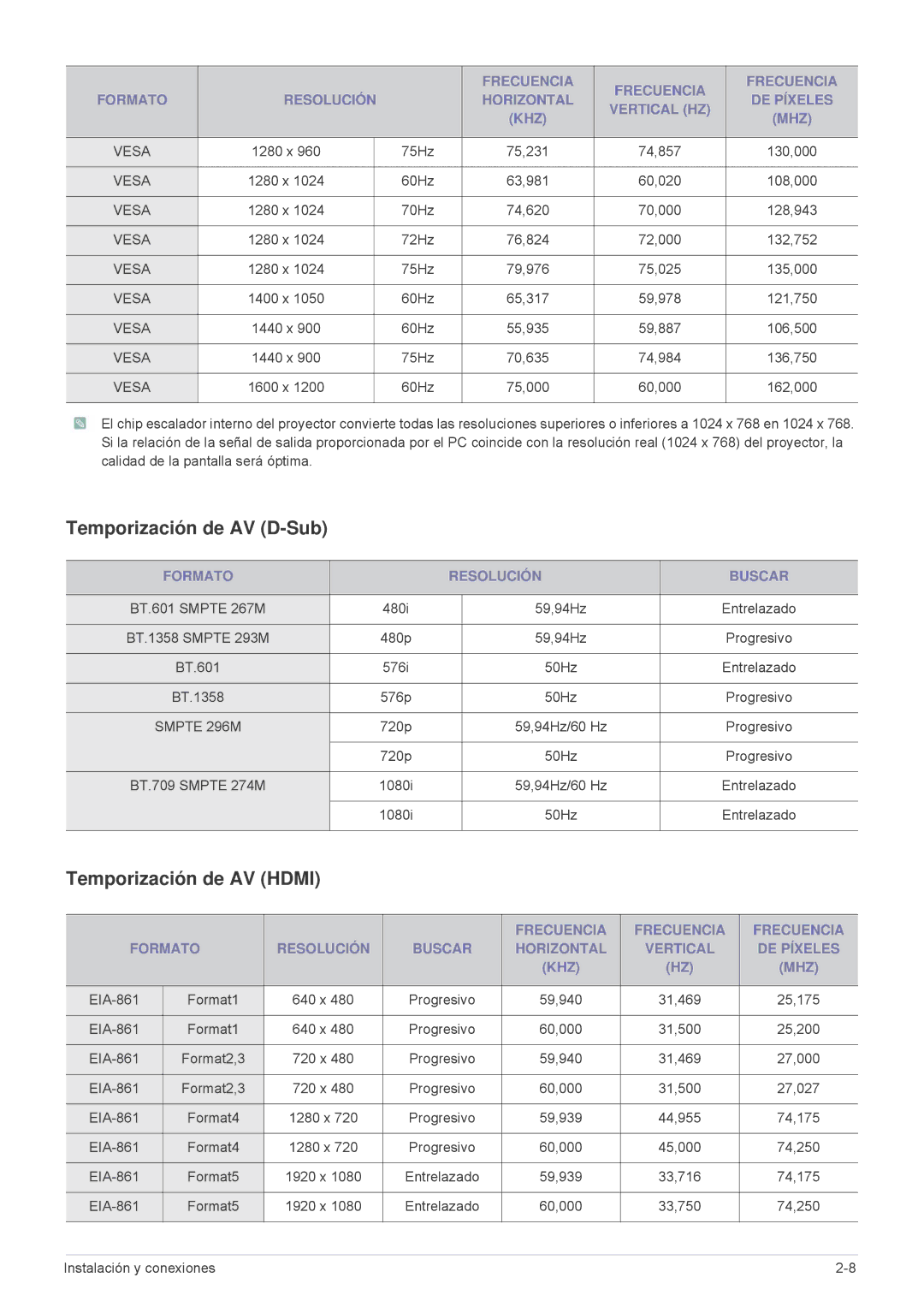 Samsung SP2203XWX/EN, SP2503XWX/EN manual Temporización de AV D-Sub, Temporización de AV Hdmi, Formato Resolución Buscar 