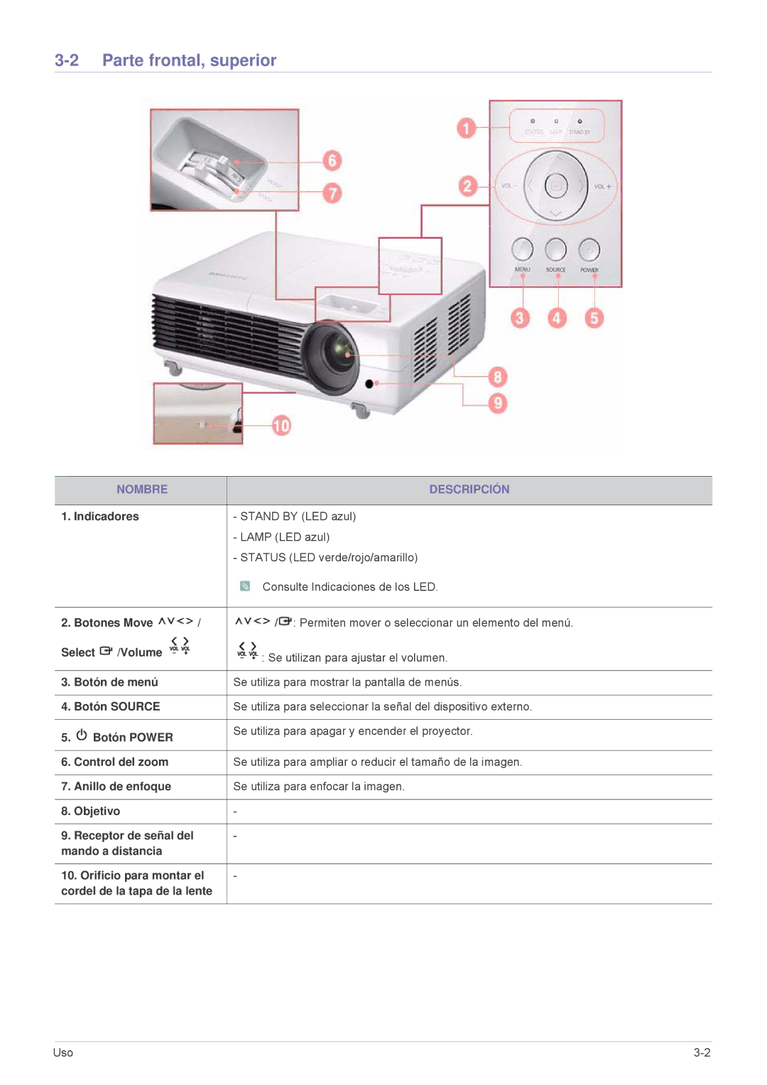 Samsung SP2003XWX/EN, SP2203XWX/EN, SP2503XWX/EN manual Parte frontal, superior, Nombre Descripción 