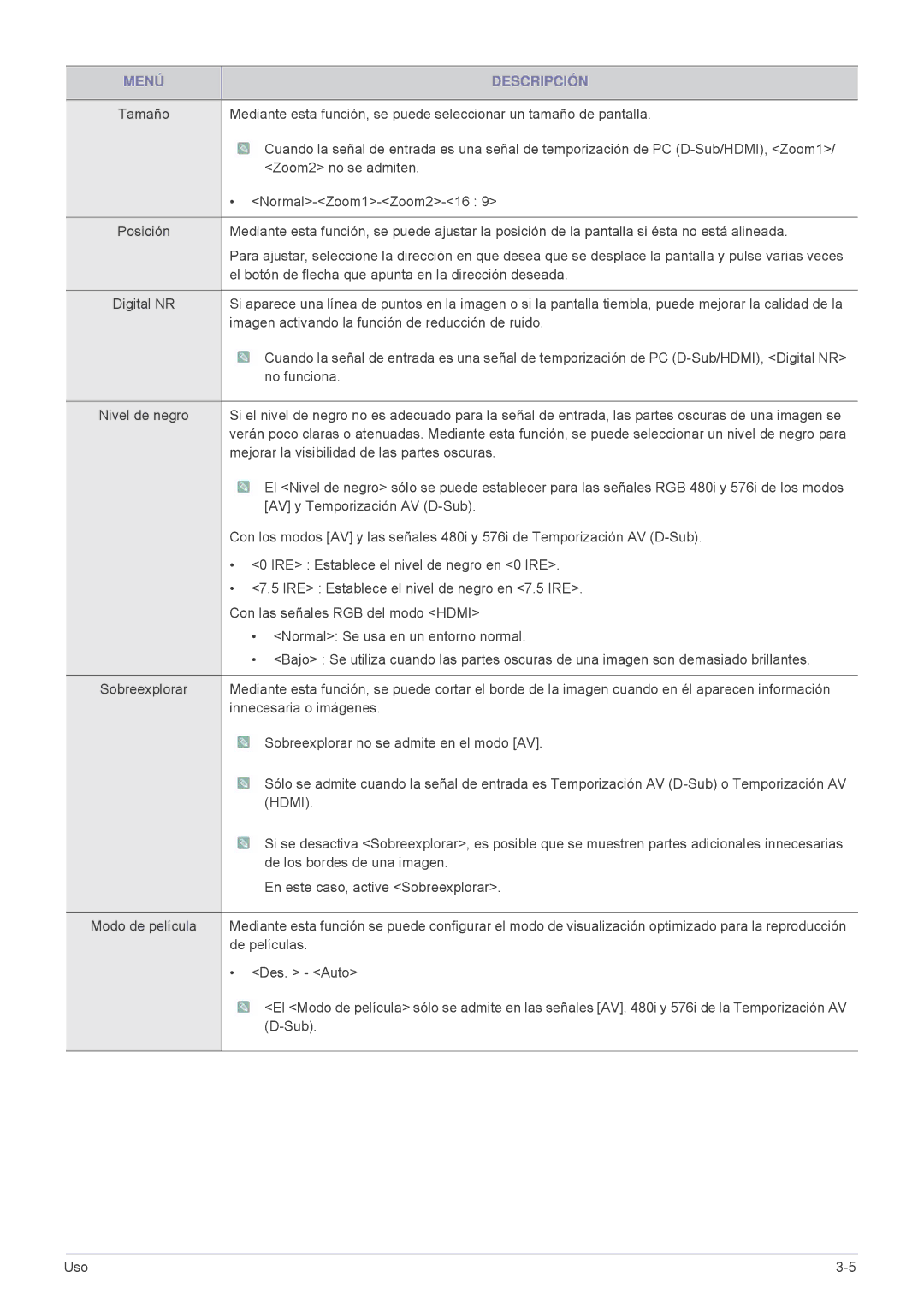 Samsung SP2203XWX/EN, SP2503XWX/EN, SP2003XWX/EN manual Hdmi 