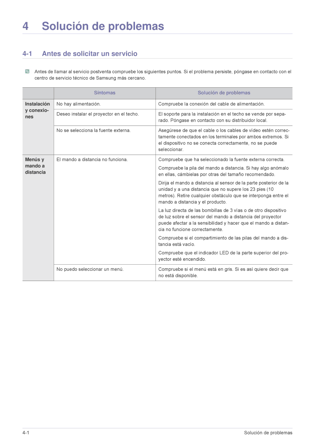 Samsung SP2003XWX/EN, SP2203XWX/EN, SP2503XWX/EN manual Solución de problemas, Antes de solicitar un servicio 