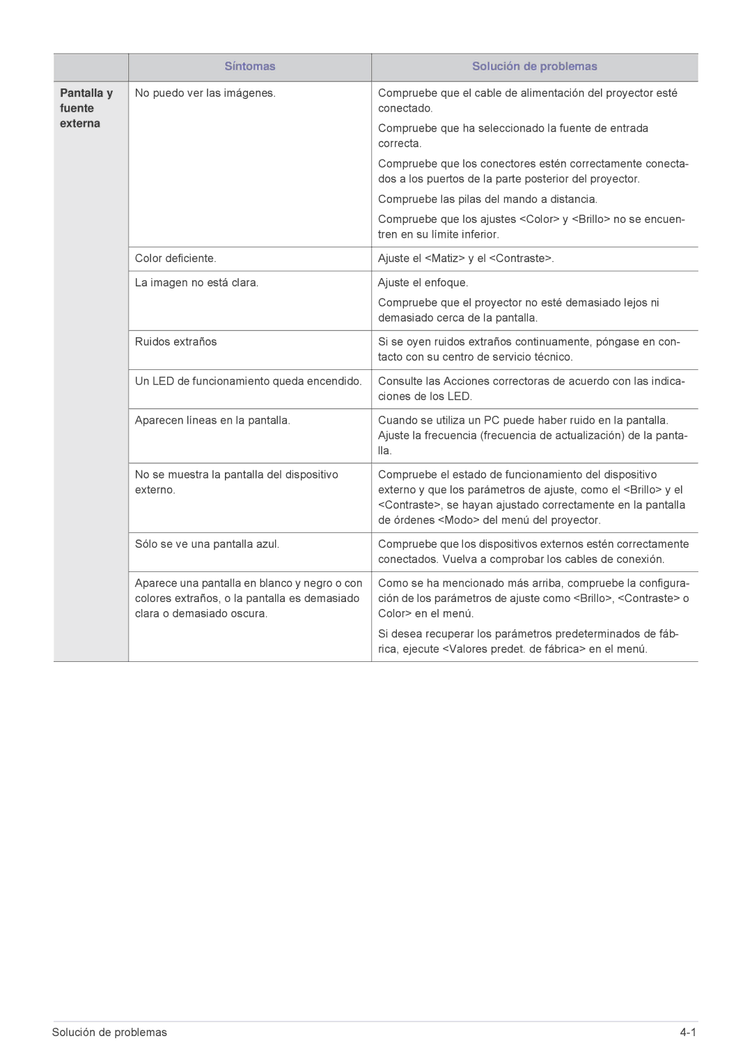 Samsung SP2203XWX/EN, SP2503XWX/EN, SP2003XWX/EN manual Pantalla y 