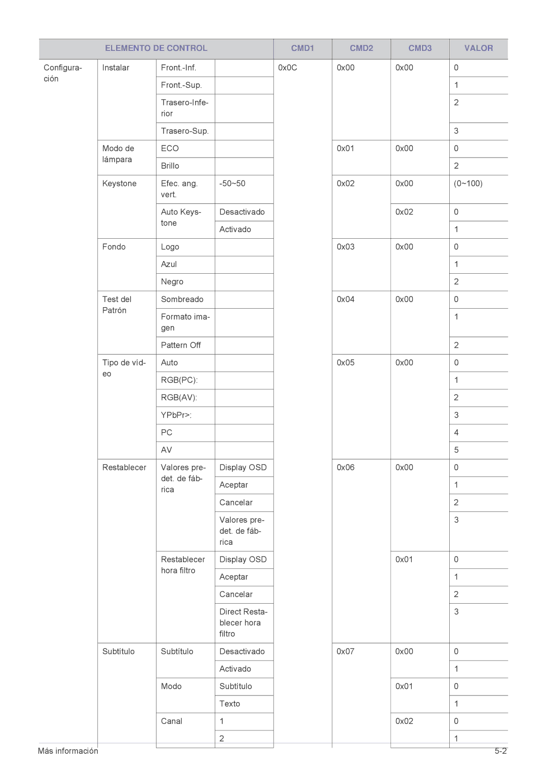 Samsung SP2003XWX/EN, SP2203XWX/EN, SP2503XWX/EN manual Eco 