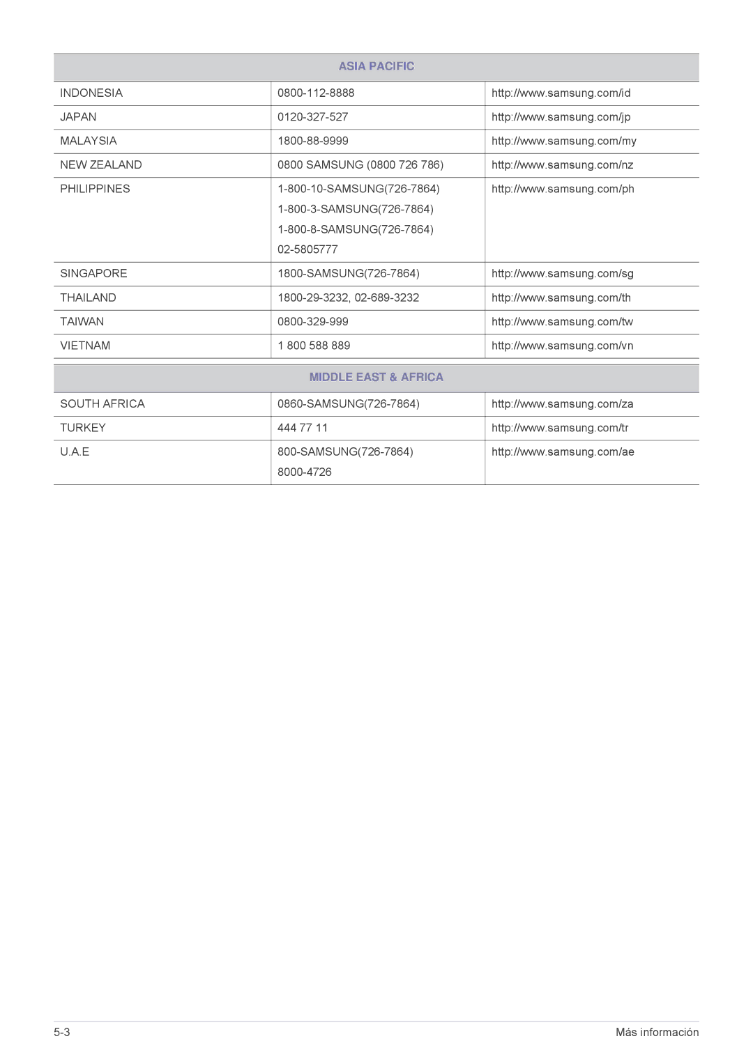 Samsung SP2503XWX/EN, SP2203XWX/EN, SP2003XWX/EN manual Middle East & Africa 