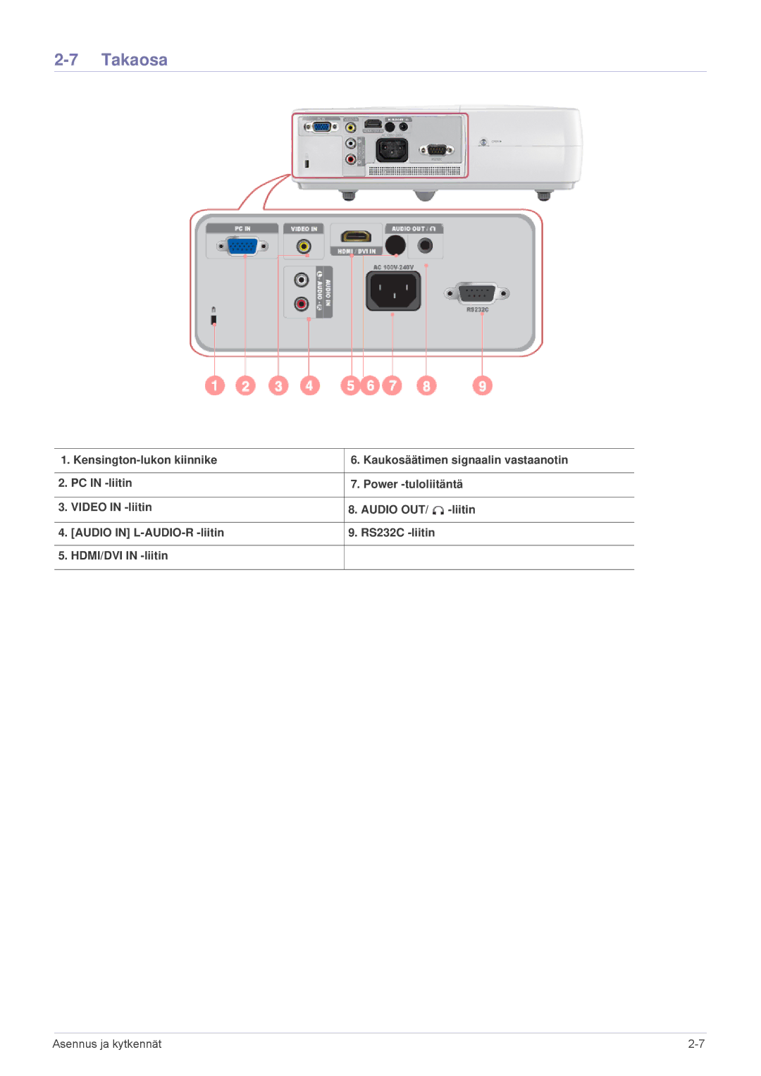 Samsung SP2503XWX/EN, SP2203XWX/EN manual Takaosa 