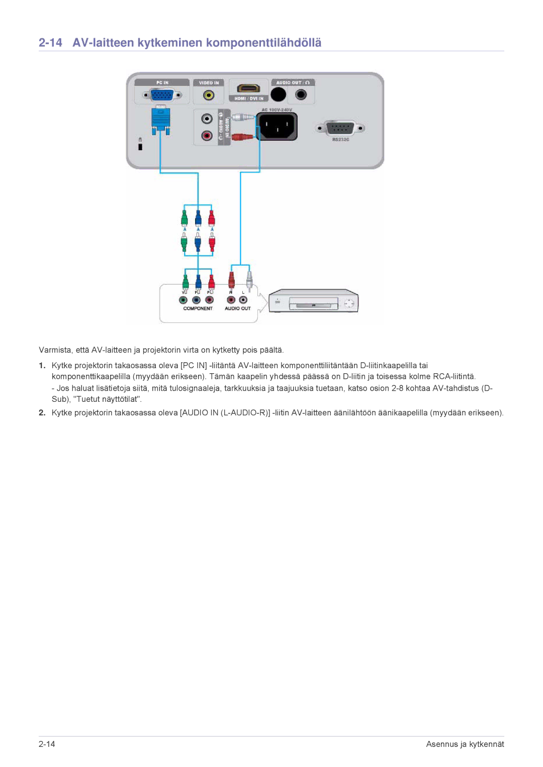 Samsung SP2203XWX/EN, SP2503XWX/EN manual AV-laitteen kytkeminen komponenttilähdöllä 