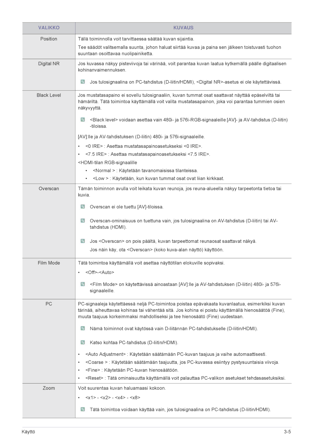 Samsung SP2503XWX/EN, SP2203XWX/EN manual Tällä toiminnolla voit tarvittaessa säätää kuvan sijaintia 