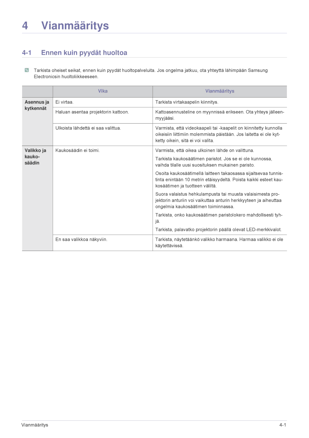 Samsung SP2503XWX/EN, SP2203XWX/EN manual Vianmääritys, Ennen kuin pyydät huoltoa 