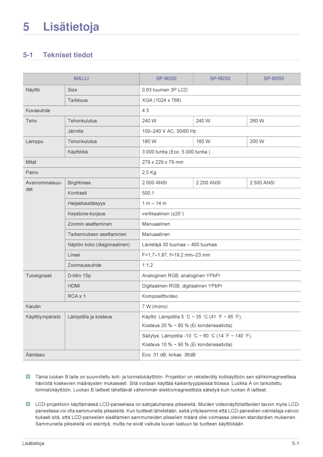 Samsung SP2503XWX/EN, SP2203XWX/EN manual Tekniset tiedot, Malli 