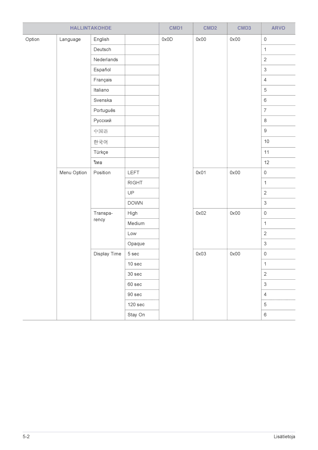 Samsung SP2203XWX/EN, SP2503XWX/EN manual ไทย 