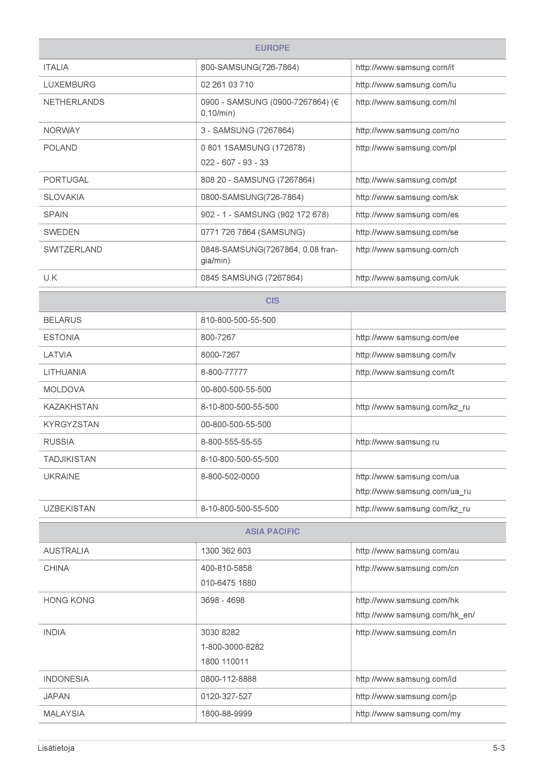 Samsung SP2503XWX/EN, SP2203XWX/EN manual Cis, Asia Pacific 