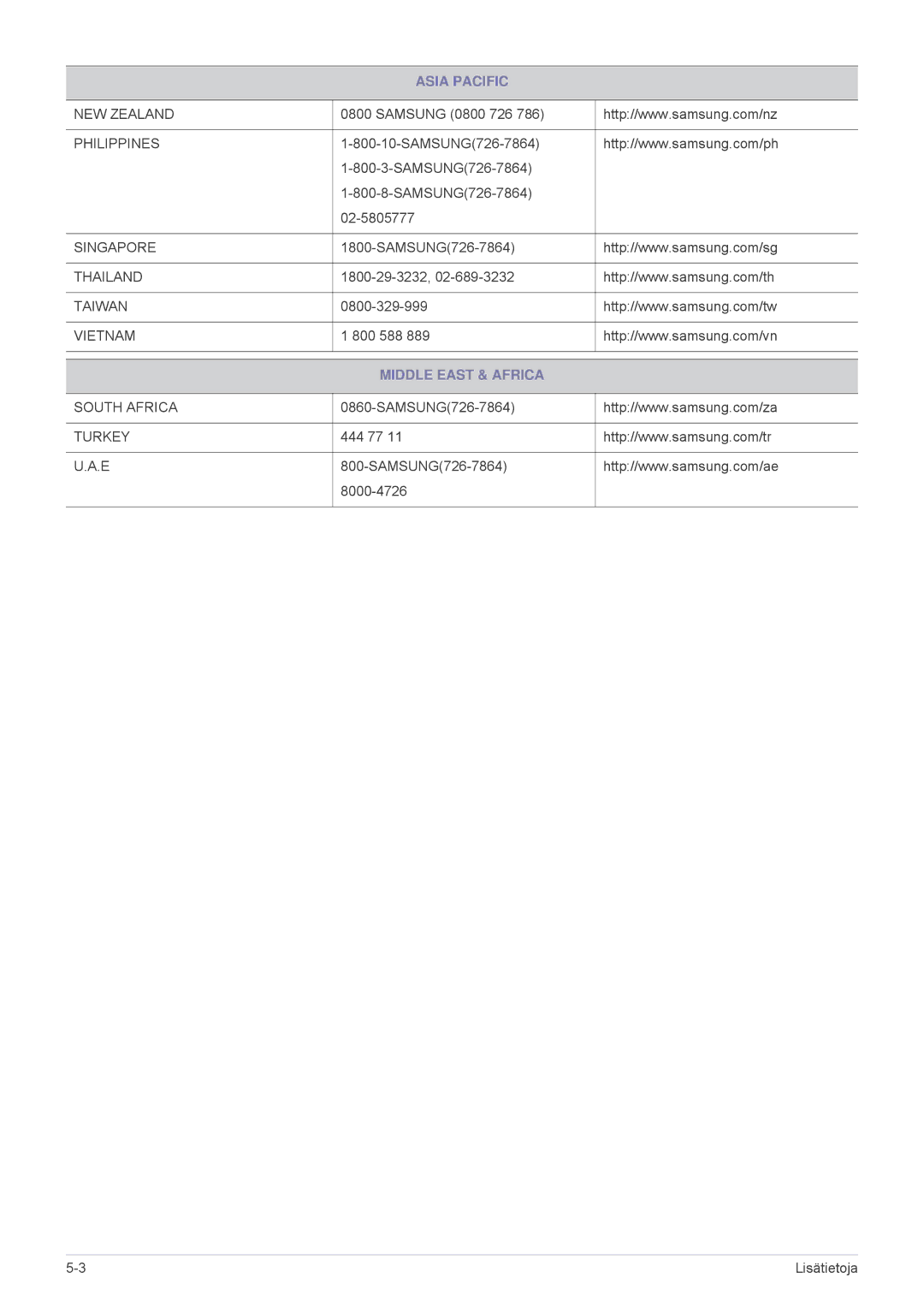 Samsung SP2203XWX/EN, SP2503XWX/EN manual Middle East & Africa 