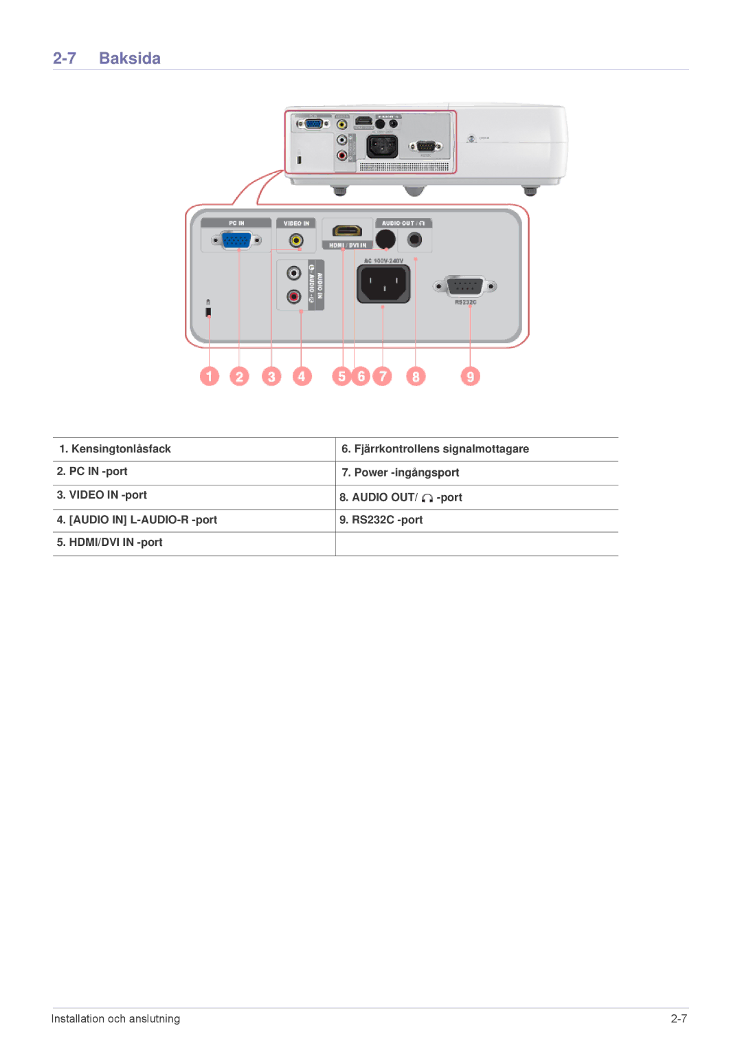 Samsung SP2503XWX/EN, SP2203XWX/EN manual Baksida 