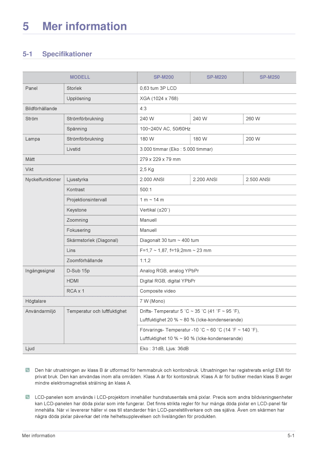 Samsung SP2503XWX/EN, SP2203XWX/EN manual Specifikationer, Modell 