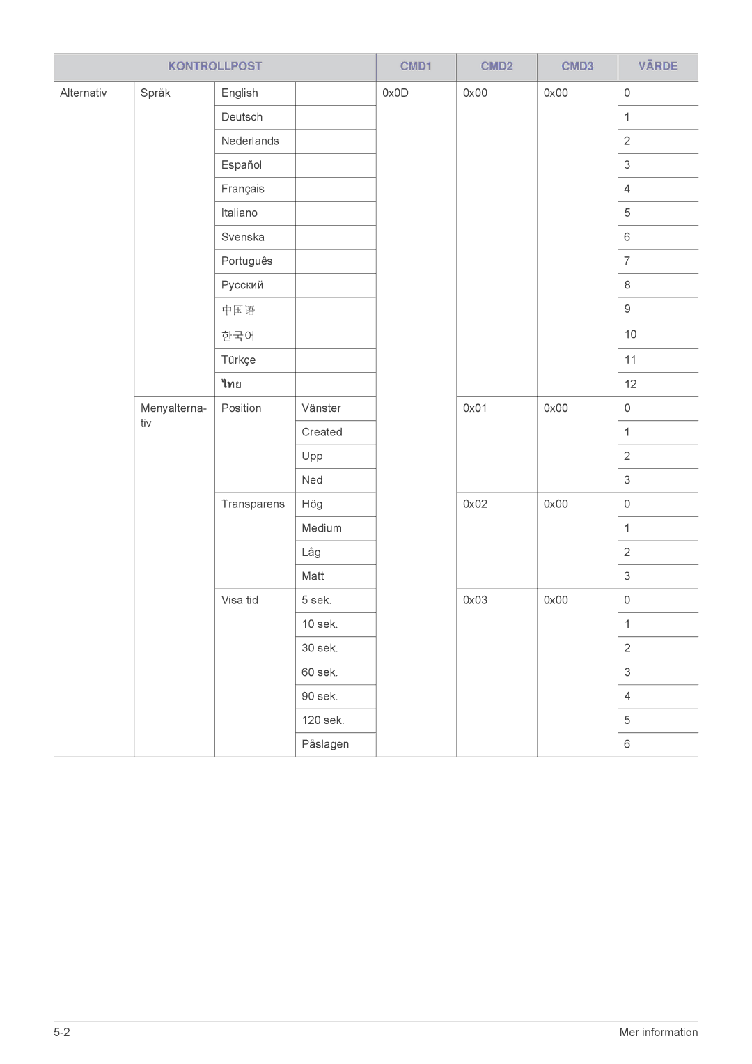 Samsung SP2203XWX/EN, SP2503XWX/EN manual ไทย 