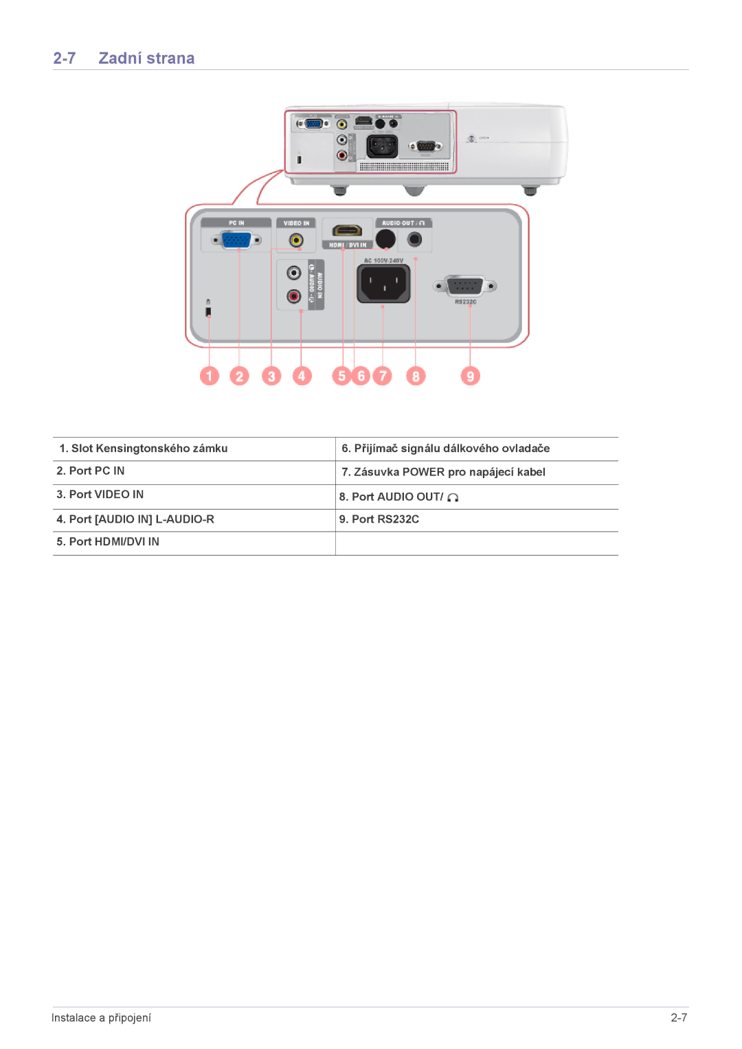 Samsung SP2203XWX/EN manual Zadní strana 