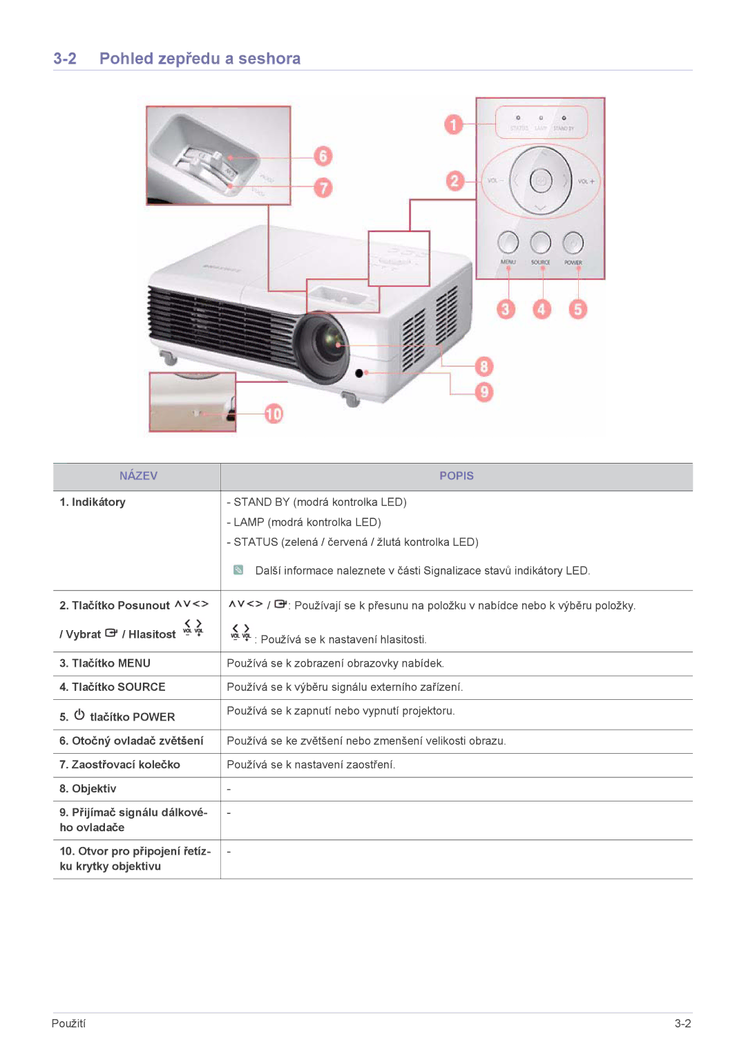 Samsung SP2203XWX/EN manual Pohled zepředu a seshora, Název Popis 