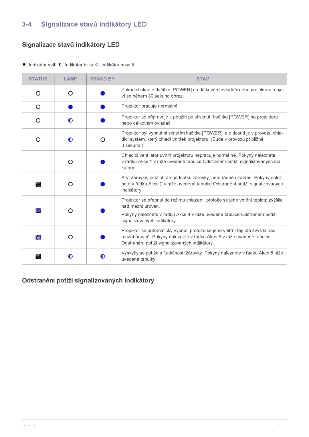 Samsung SP2203XWX/EN manual Signalizace stavů indikátory LED, Odstranění potíží signalizovaných indikátory 