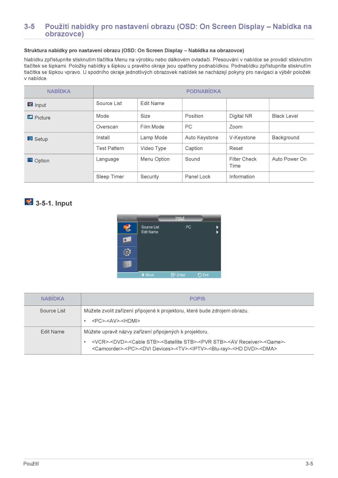 Samsung SP2203XWX/EN manual Input, Nabídka Podnabídka, Nabídka Popis 