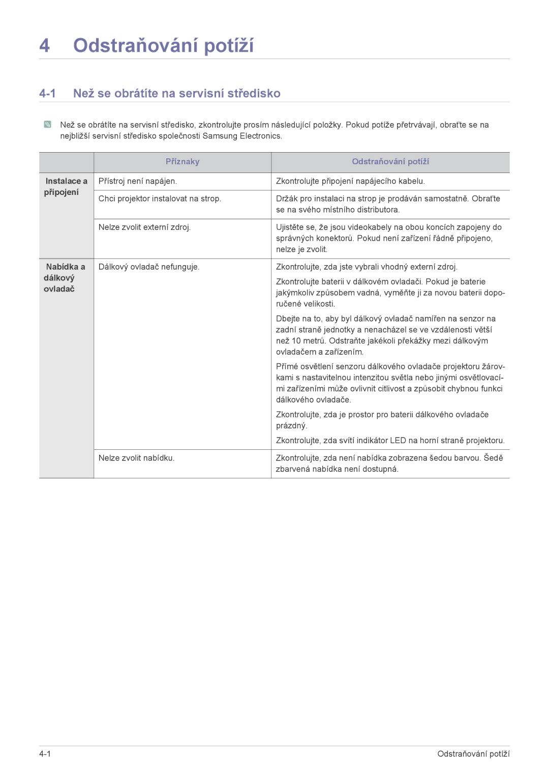 Samsung SP2203XWX/EN manual Odstraňování potíží, Než se obrátíte na servisní středisko 