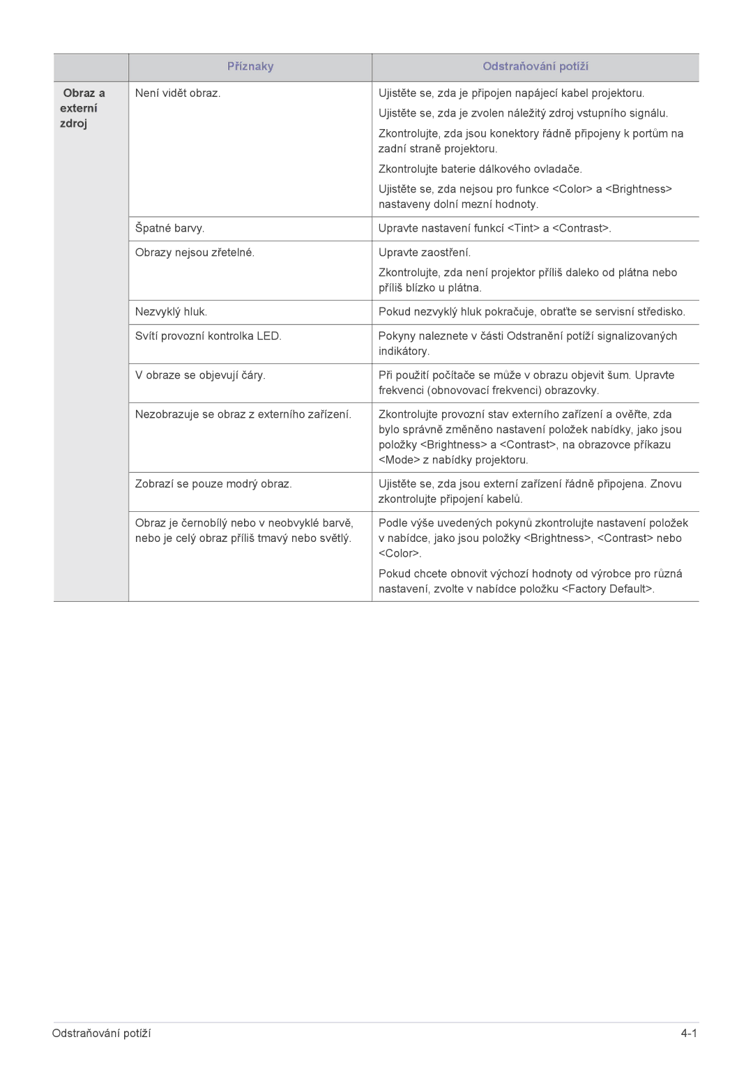 Samsung SP2203XWX/EN manual Obraz a 