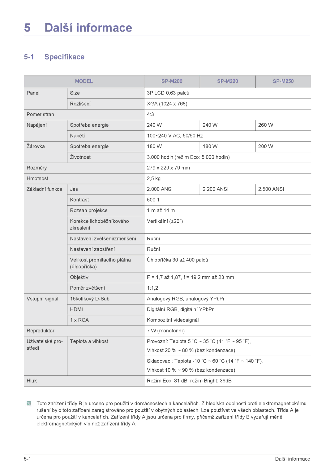 Samsung SP2203XWX/EN manual Specifikace, Model 