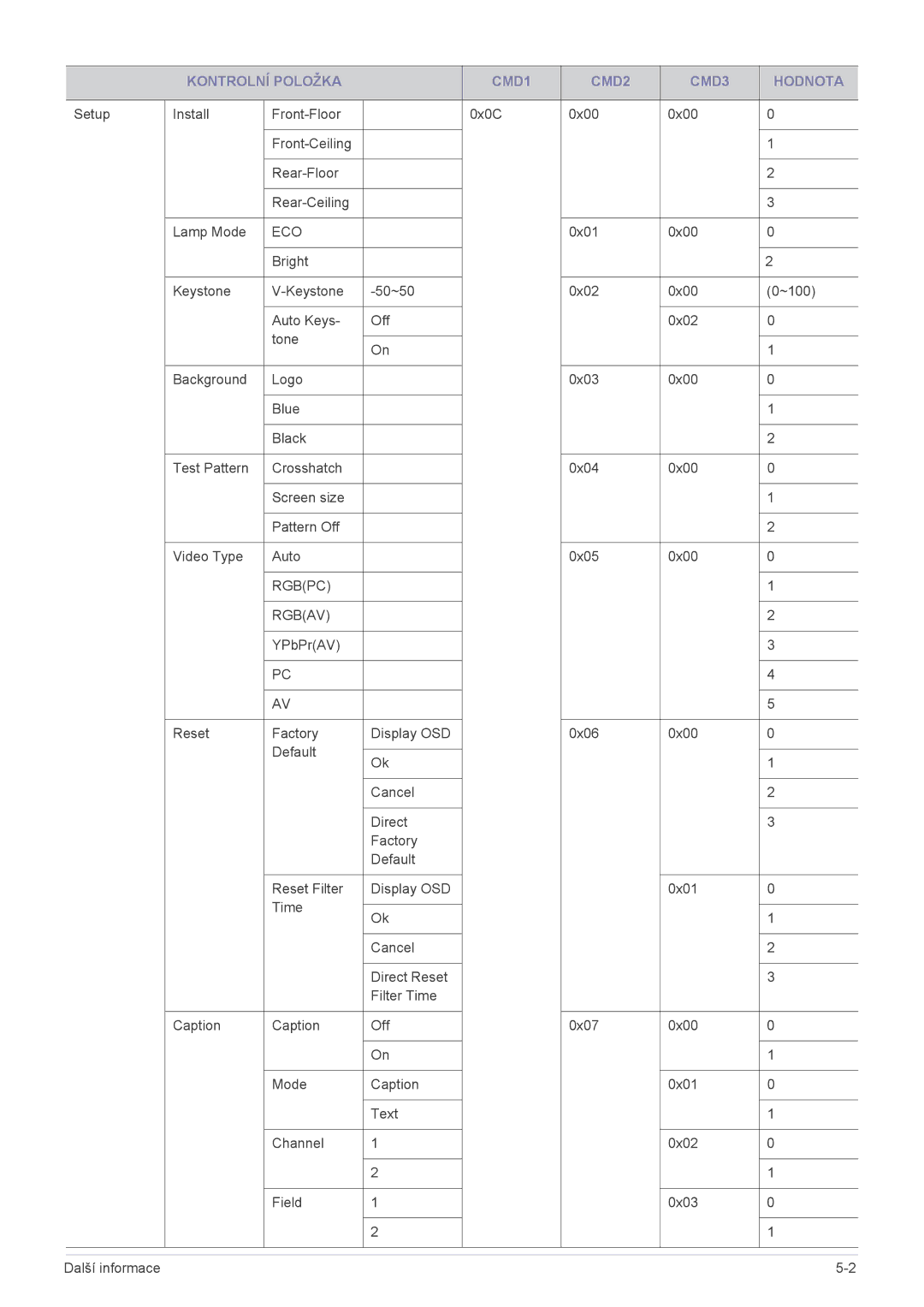 Samsung SP2203XWX/EN manual Eco 