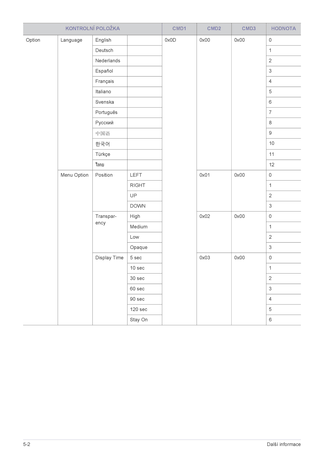 Samsung SP2203XWX/EN manual ไทย 