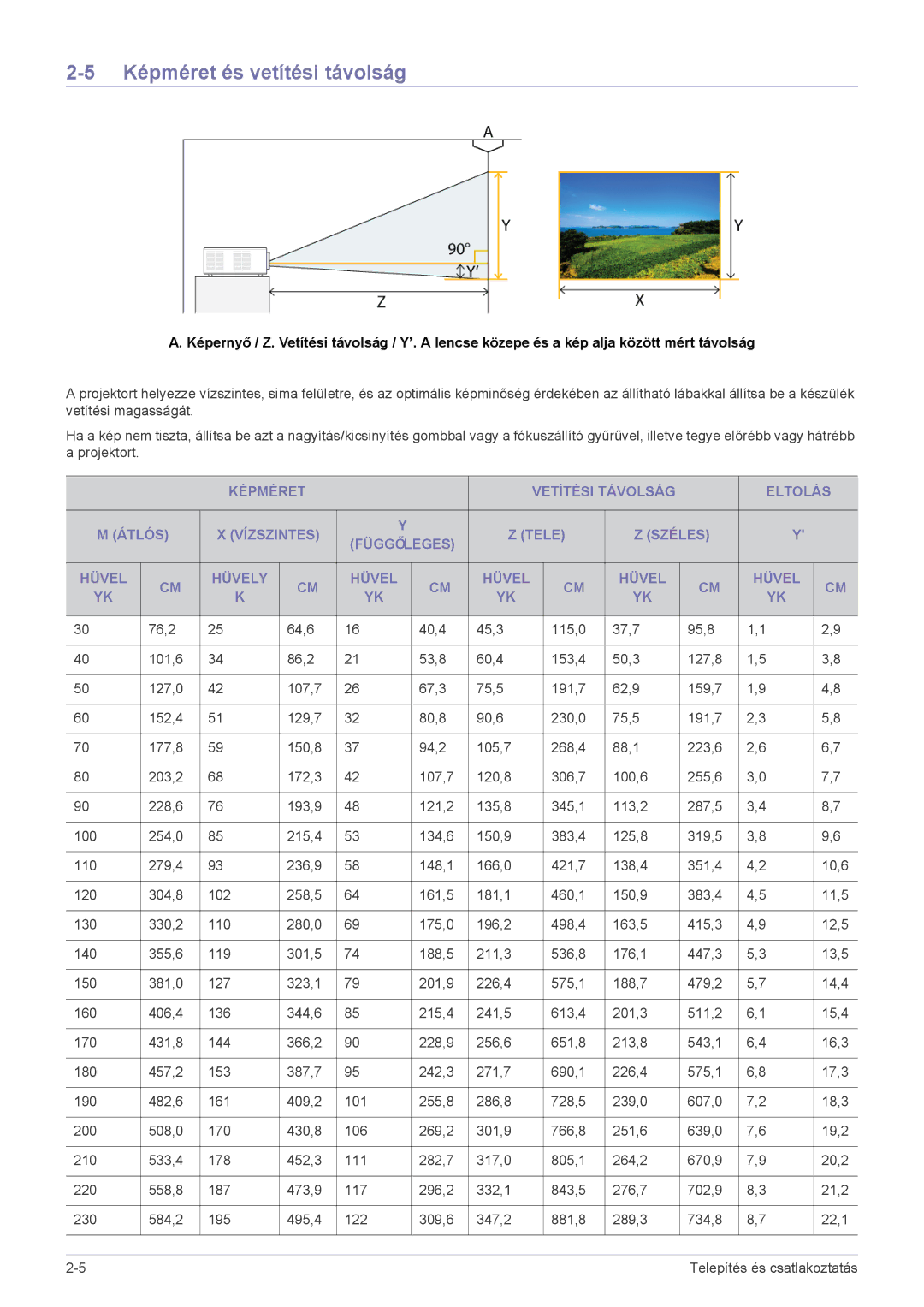 Samsung SP2053WWX/EN, SP2253WWX/EN manual Képméret és vetítési távolság 