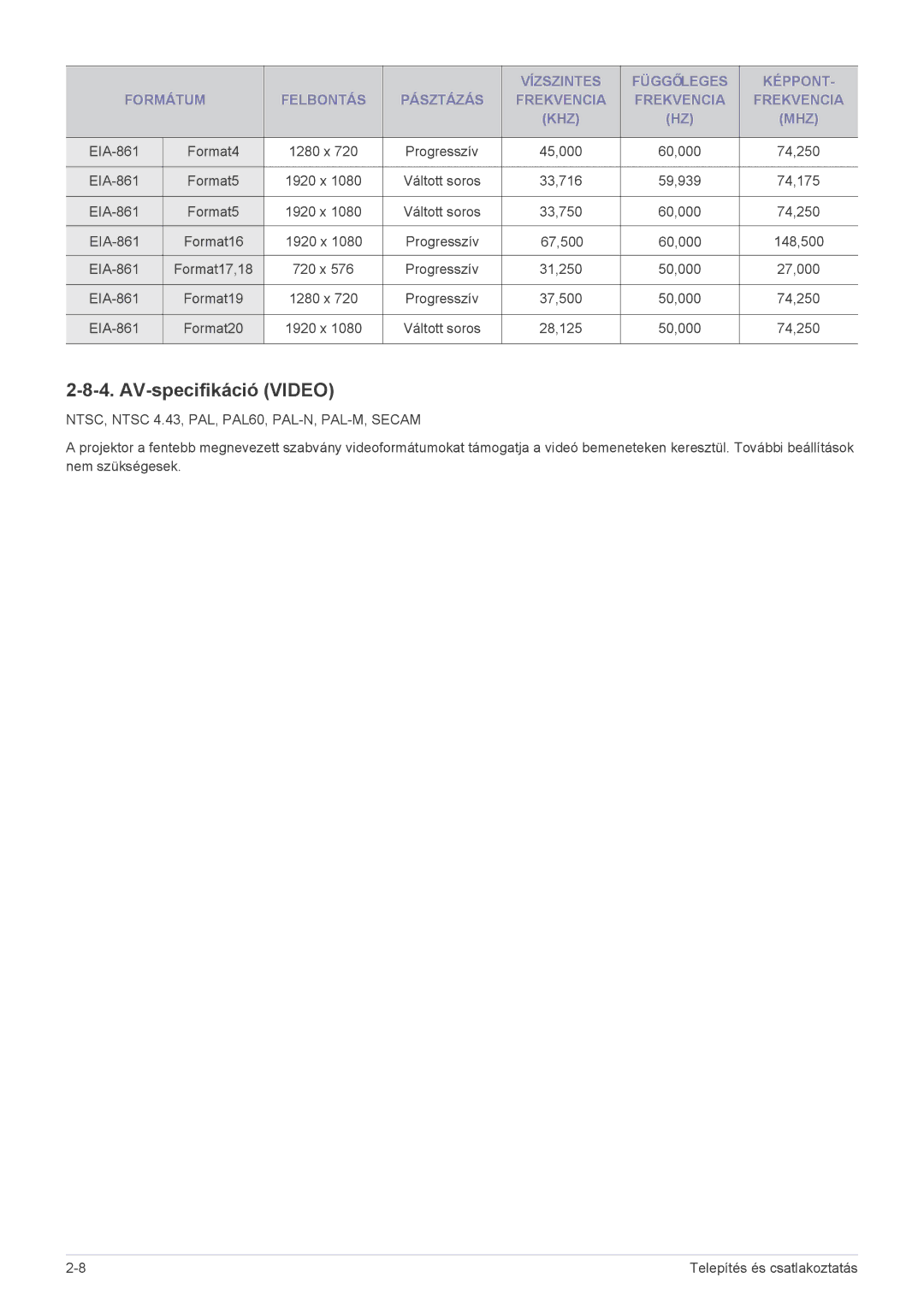 Samsung SP2053WWX/EN, SP2253WWX/EN manual AV-specifikáció Video, NTSC, Ntsc 4.43, PAL, PAL60, PAL-N, PAL-M, Secam 