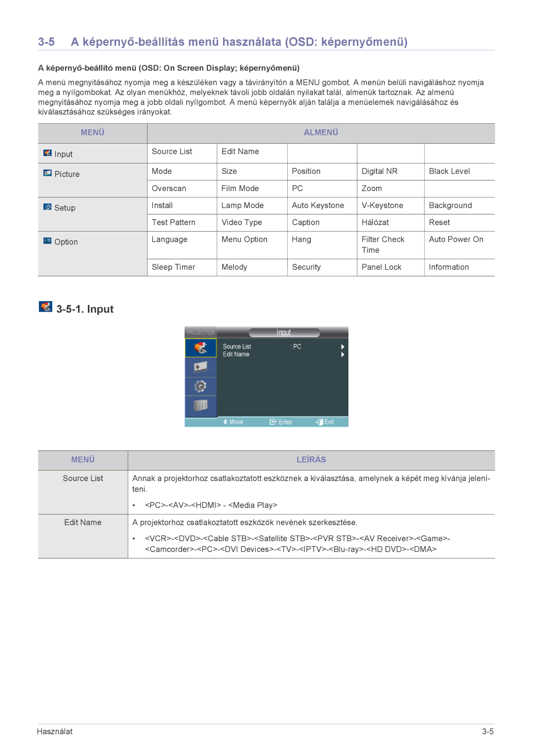 Samsung SP2053WWX/EN, SP2253WWX/EN A képernyő-beállítás menü használata OSD képernyőmenü, Input, Menü Almenü, Menü Leírás 