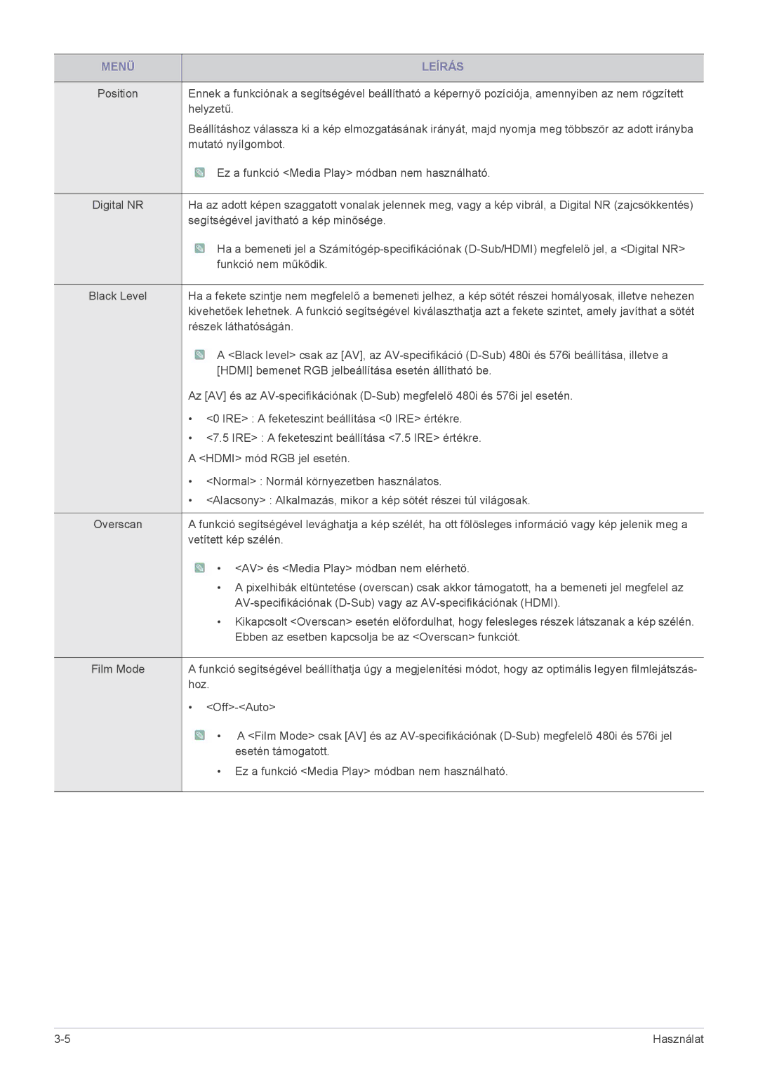 Samsung SP2253WWX/EN, SP2053WWX/EN manual Helyzetű 