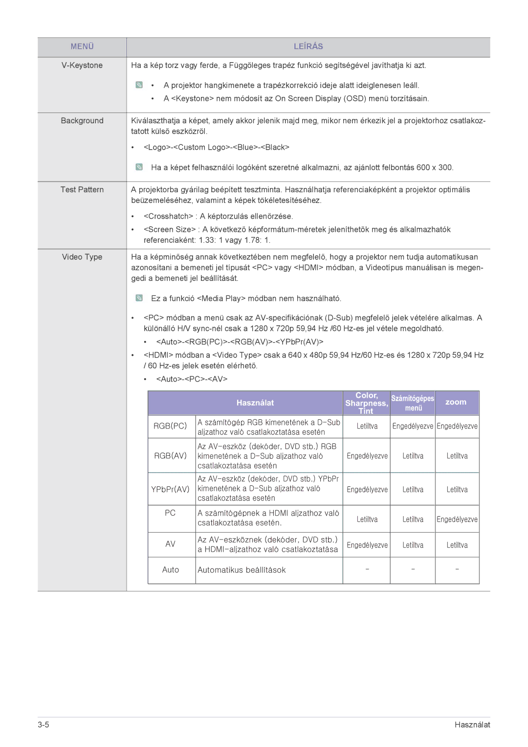 Samsung SP2253WWX/EN, SP2053WWX/EN manual Használat Color 