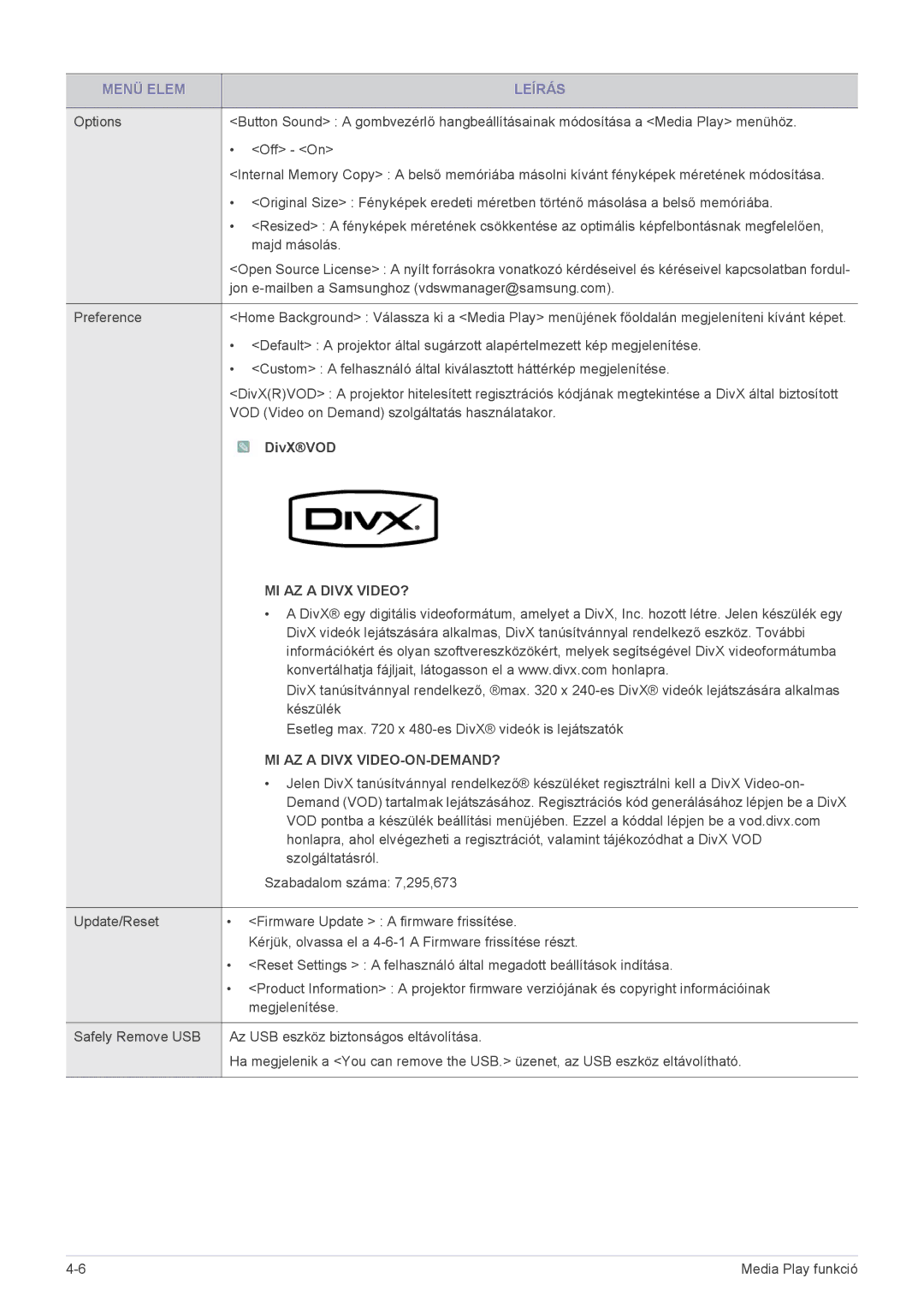 Samsung SP2253WWX/EN, SP2053WWX/EN manual DivXVOD, MI AZ a Divx VIDEO? 