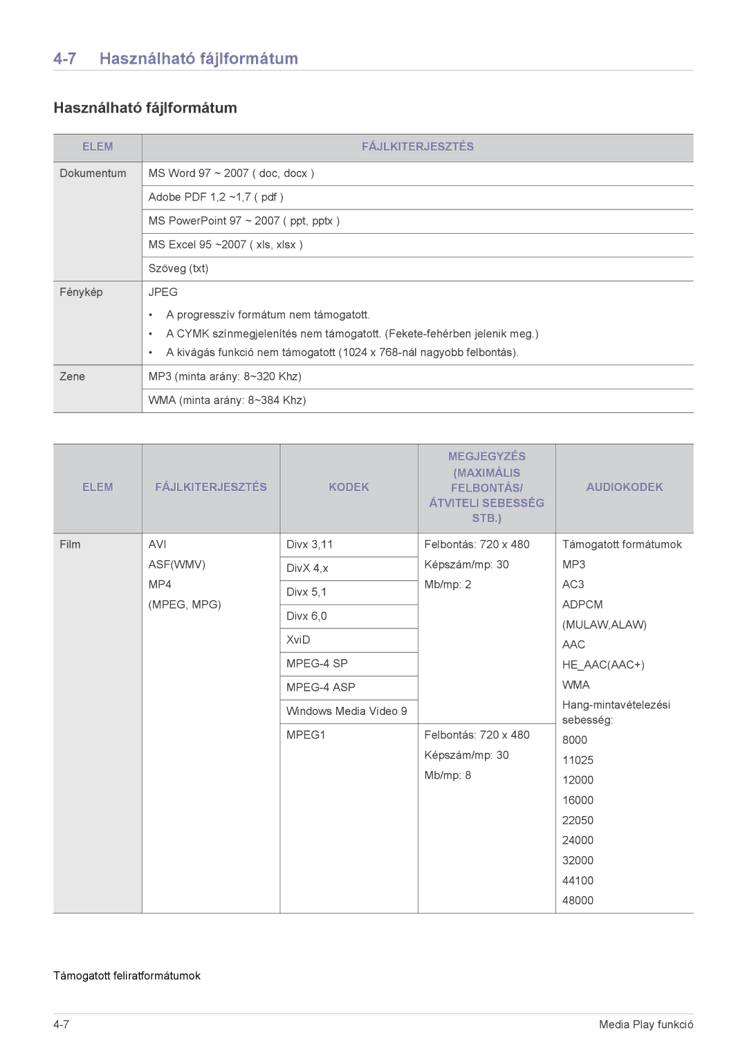 Samsung SP2253WWX/EN, SP2053WWX/EN manual Használható fájlformátum, Elem Fájlkiterjesztés 