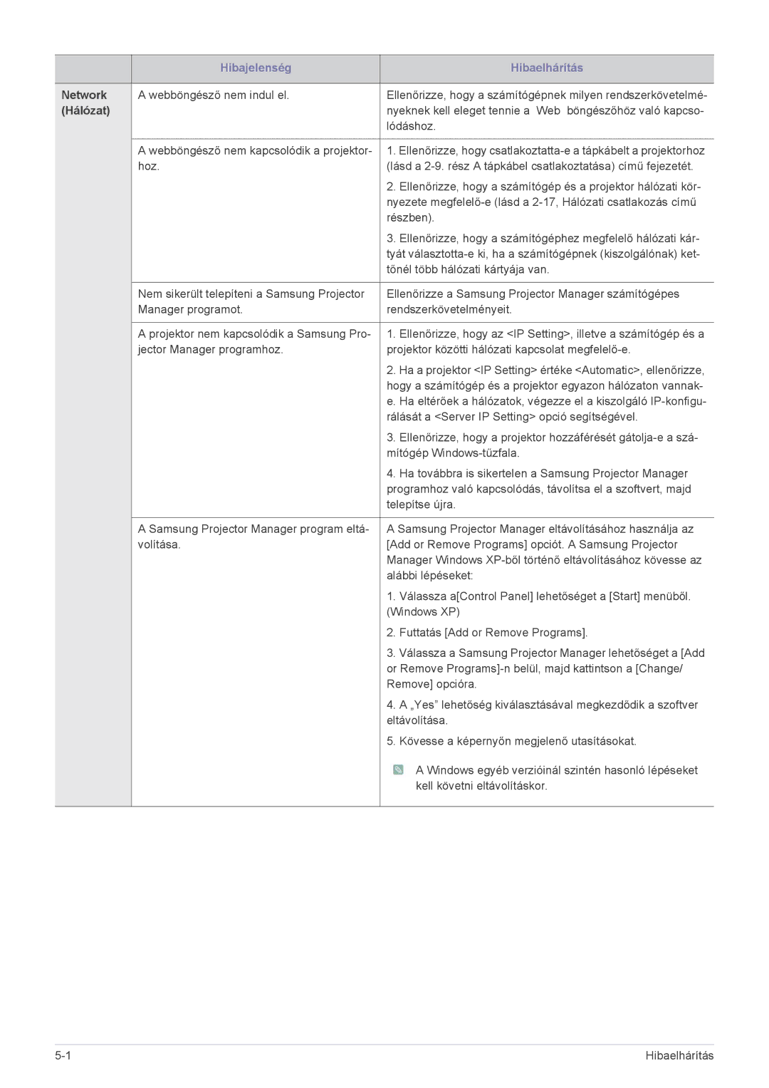 Samsung SP2253WWX/EN, SP2053WWX/EN manual Network, Hálózat 